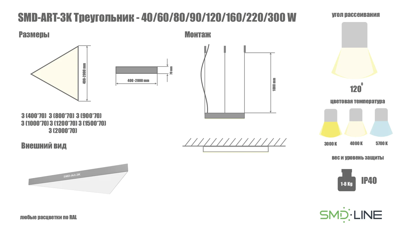 Схема серии SMD-Art-3К: габариты, монтаж, угол рассеивания