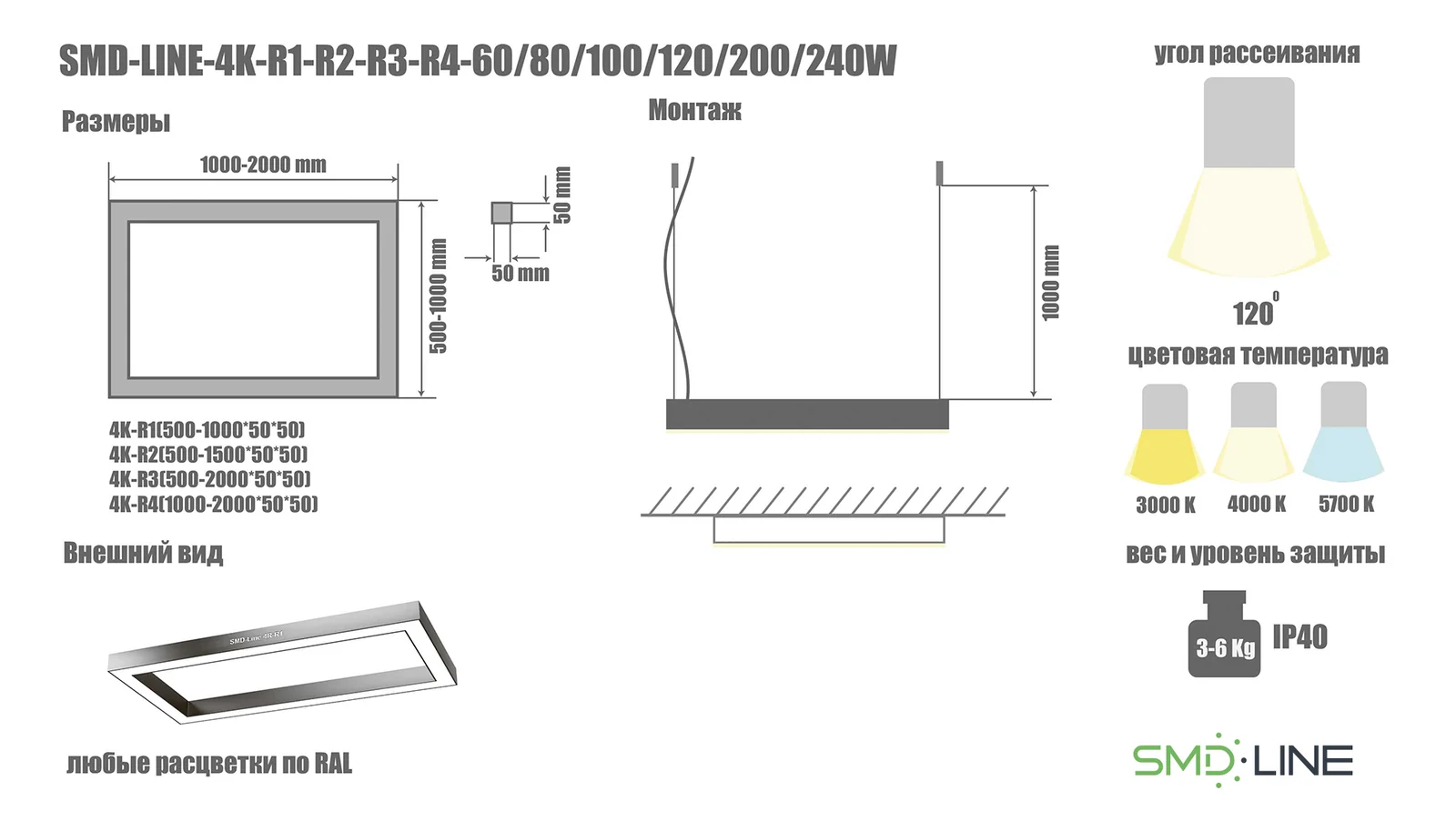 Схема серии SMD-Line-4K-R1: габариты, монтаж, угол рассеивания